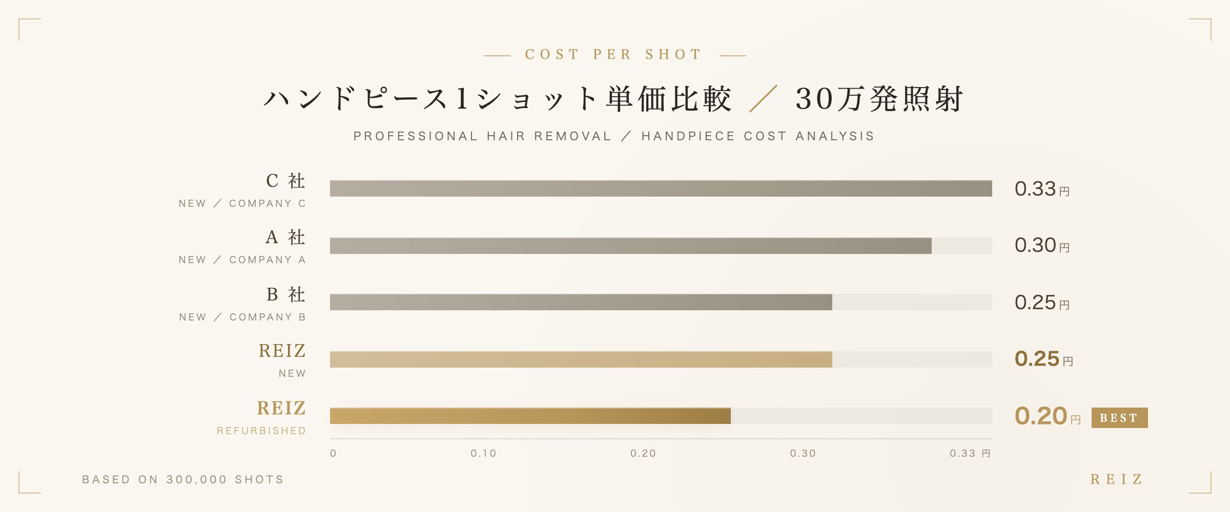 ハンドピース1ショット単価比較